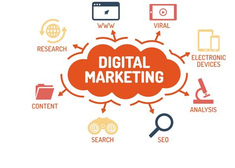 Digital Marketing- Simple Guidance For Grow Your Business