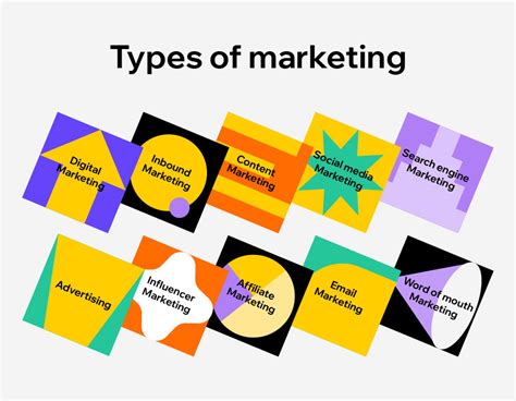 The Complete List of Types of Marketing [30+ Effective Strategies]