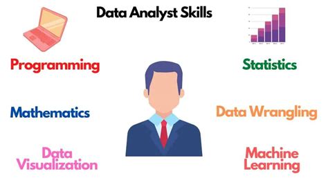 11 Best Data Analyst Online Certification in 2022 You Need to Know